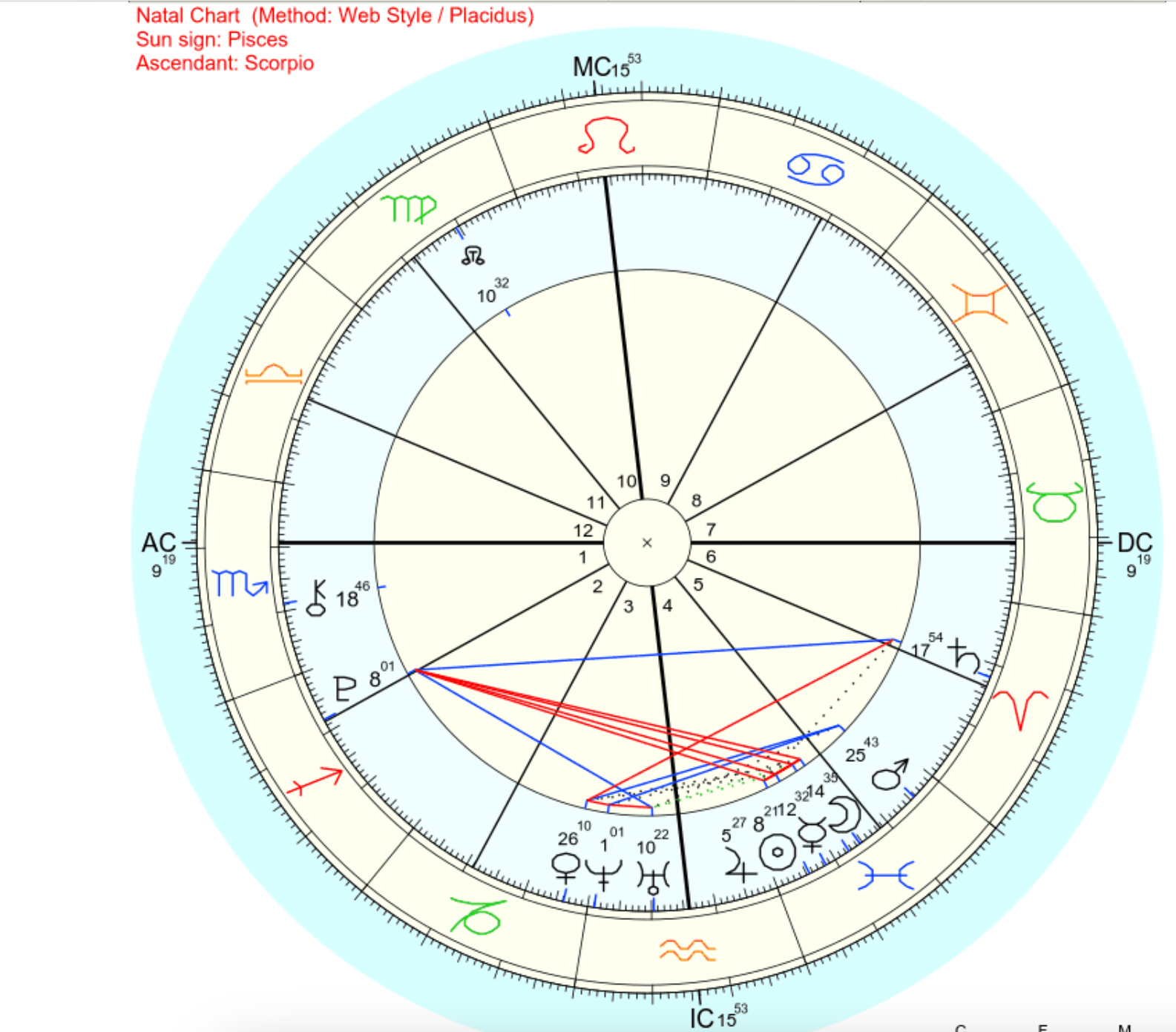 my birth chart, with Pluto square my Sun and the nodes